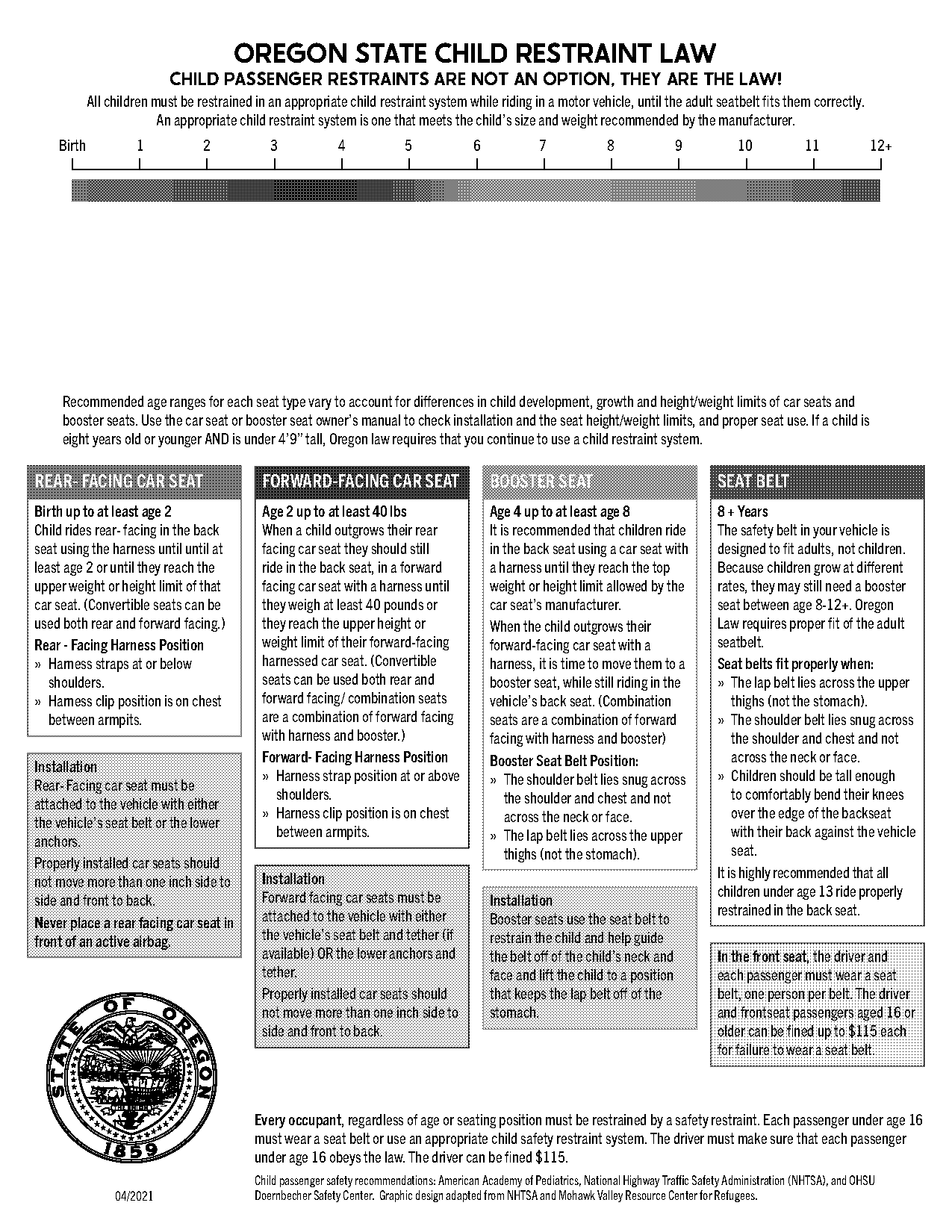 what age is required for a booster seat